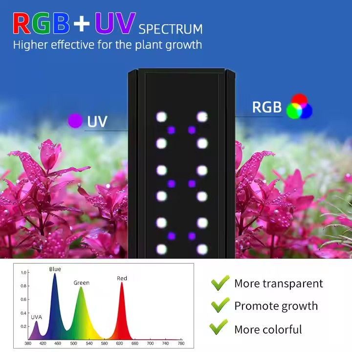 WEEK AQUA S Series RGB+UV Full - Live Fish Aquarium 评论和价格