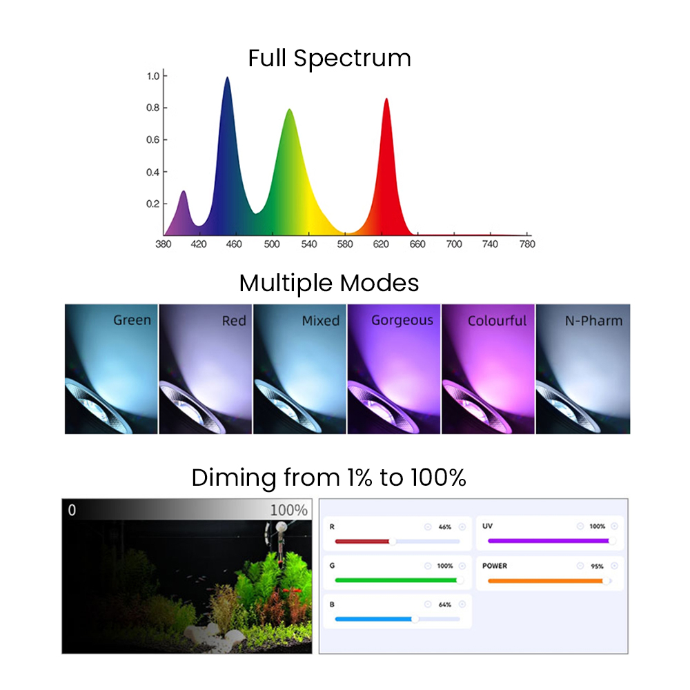 Full Spectrum Bluetooth 3.0 Ap - Aquarium Fish Freshwater 评论和价格