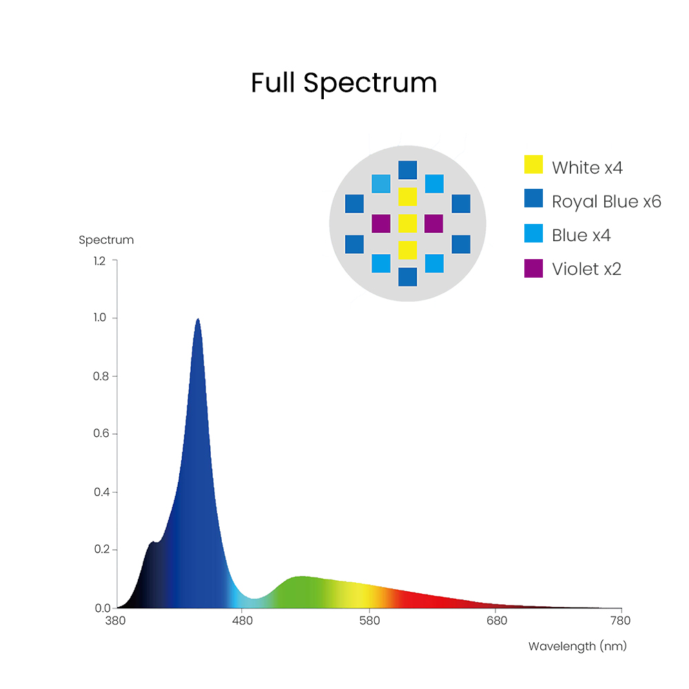Spectra Aqua Knight V3 75W Pro - Aquarium Fish Marine 评论和价格