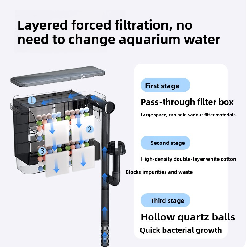 SBO Aquarium Wall-Mounted Filt - Aquarium Fish Freshwater 评论和价格